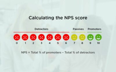 Unlocking Business Growth with Net Promoter Score (NPS)